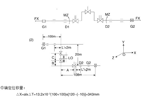 平面鉸鏈波紋補償器應(yīng)用舉例